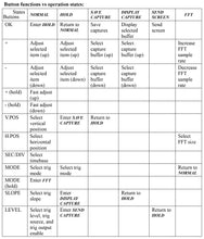 Load image into Gallery viewer, Assembled Pocket Oscilloscope, 1MHz Bandwidth, Single Channel (DSO062)