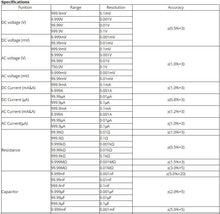 Load image into Gallery viewer, Button Operated Digital Multimeter with NCV, Data Hold, True RMS, 9999 Counts Backlit LCD (ZT-X)