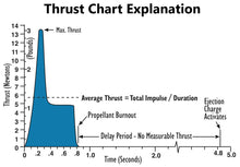 Load image into Gallery viewer, Estes 1/4A3-3T Mini Model Rocket Engine Pack - Includes 4 Engines with Starters & Plugs (1502)