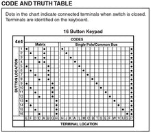 Load image into Gallery viewer, 16 Button (4 x 4 Matrix) Keypad Switch with Blank White Keys, Tactile Feedback, Common Bus Output, Non-Illuminated, 0.01A @ 24VDC (83BC1-001)