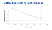 Load image into Gallery viewer, MG Chemicals Super Shield Nickel Conductive Paint, 12 oz Aerosol (841AR-340G)
