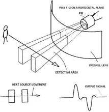Load image into Gallery viewer, IR Pyroelectric Infrared PIR Motion Sensor Detector Module DC 2.7 to 12V