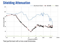 Load image into Gallery viewer, MG Chemicals 841WB Super Shield Water Based Nickel Print Conductive EMF Shielding Paint, 12mL Liquid (841WB-15ML)