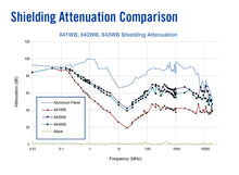 Load image into Gallery viewer, MG Chemicals 841WB Super Shield Water Based Nickel Print Conductive EMF Shielding Paint, 12mL Liquid (841WB-15ML)