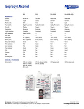 Load image into Gallery viewer, MG Chemicals 99.9% Isopropyl Alcohol Electronics Cleaner, 15.9 oz Aerosol Spray, Clear (824-450G)