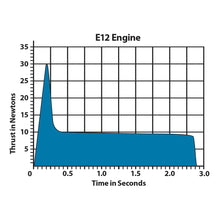 Load image into Gallery viewer, Estes 1691 E12-0 Booster Stage Model Rocket Engines, 2 Count – 24mm, with Starters & Plugs