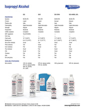 Load image into Gallery viewer, MG Chemicals 99.9% Isopropyl Alcohol Electronics Cleaner, 475 mL Liquid Spray Bottle (824-500ML)