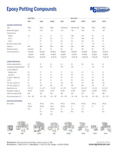 Load image into Gallery viewer, MG Chemicals Thermally Conductive Epoxy Encapsulating and Potting Compound, 15 oz Kit, Black (832TC-450ML)