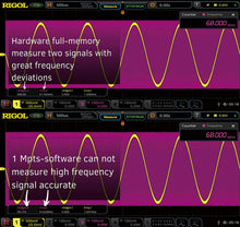 Load image into Gallery viewer, Rigol MSO5104 Mixed Signal Oscilloscope, 100 MHz with 4 Analog Channels and UltraVision II High-Speed Oscilloscope with MSO5000-BND Option Bundle