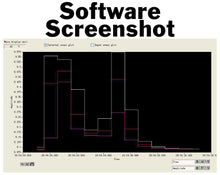 Load image into Gallery viewer, Autoranging Digital Multimeter with USB Interface, Large 3¾ Digits Backlit Display