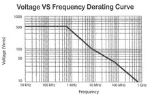 Load image into Gallery viewer, 150 MHz Passive Oscilloscope Probe, 1X / 10X Switchable, Includes Accessory Set
