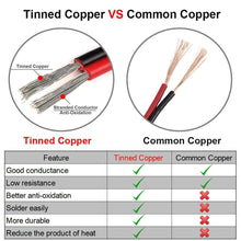 Load image into Gallery viewer, 40 Feet 18 Gauge Stranded Red & Black Zip Cord Electrical Hookup Wire, Tinned Copper