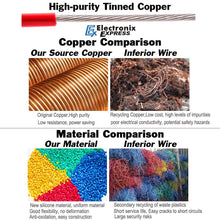 Load image into Gallery viewer, 10 Gauge Stranded Hook Up Electrical Wire with Silicone Rubber Insulation (10ft Red and 10ft Black) Soft & Flexible 10AWG Cables, 600V Nominal Voltage