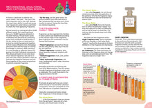 Load image into Gallery viewer, Sophisticated Science Perfume Science