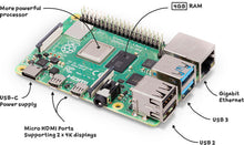 Load image into Gallery viewer, Raspberry Pi 4 Model B, 4GB SDRAM, Quad Core 64-Bit Computer with Bluetooth, WiFi, USB 3.0, PoE Enabled
