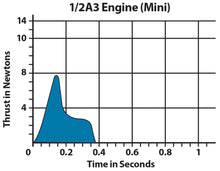 Load image into Gallery viewer, Estes 1/2A3-4T Mini Model Rocket Engine Bulk Pack - Includes 24 Engines with Starters, Plugs, &amp; Recovery Wadding (1788)
