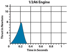 Load image into Gallery viewer, Estes 1/2A6-2 Model Rocket Engine Pack - Includes 3 Engines with Starters &amp; Plugs (1593)
