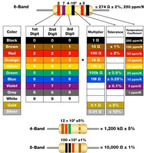 Load image into Gallery viewer, 200 Pack Carbon Film Resistors 1/4W 1.8K Ohms, ±5% Tolerance
