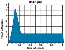 Load image into Gallery viewer, Estes 2 Packs of B4-4 Model Rocket Engines - Total of 6 Engines with Starters &amp; Plugs (1602PK2)
