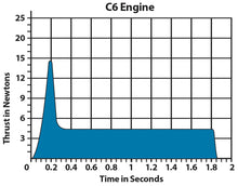 Load image into Gallery viewer, Estes Blast-Off Model Rocket Engine Assortment Bulk Pack - 24 Total Engines - 6 of Each: A8-3, B6-4, C6-3, and C6-5 (1672)
