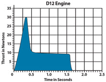 Load image into Gallery viewer, Estes 3 Packs of D12-3 Model Rocket Engines - Total of 6 Engines with Starters &amp; Plugs (1566PK3)
