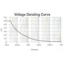 Load image into Gallery viewer, 60 MHz Oscilloscope Probe, X1 / X10 Switchable, Includes Accessory Set
