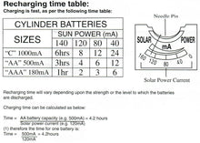 Load image into Gallery viewer, Solar Battery Charger with Sunlight Strength Meter and Built-in Light - Charges C, AA and AAA Batteries
