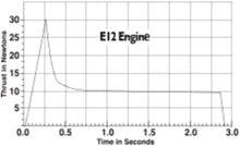Load image into Gallery viewer, Estes E12-0 Model Rocket Engine Pack (3 Engines Per Pack)
