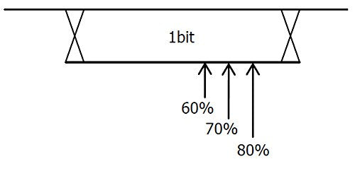 CAN BUS Serial Decode Option for the DS4000 Oscilloscope