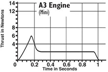 Load image into Gallery viewer, Estes A3-4T Mini Rocket Engine Pack (4 Engines)

