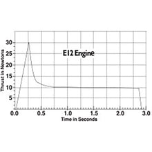 Load image into Gallery viewer, Estes E12-6 Engine Pack (Includes 3 Engines)
