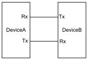 Rigol SD-RS232-DS4